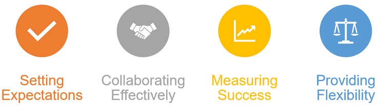 setting expectations, collaborating effectively, measuring success, and providing flexibility