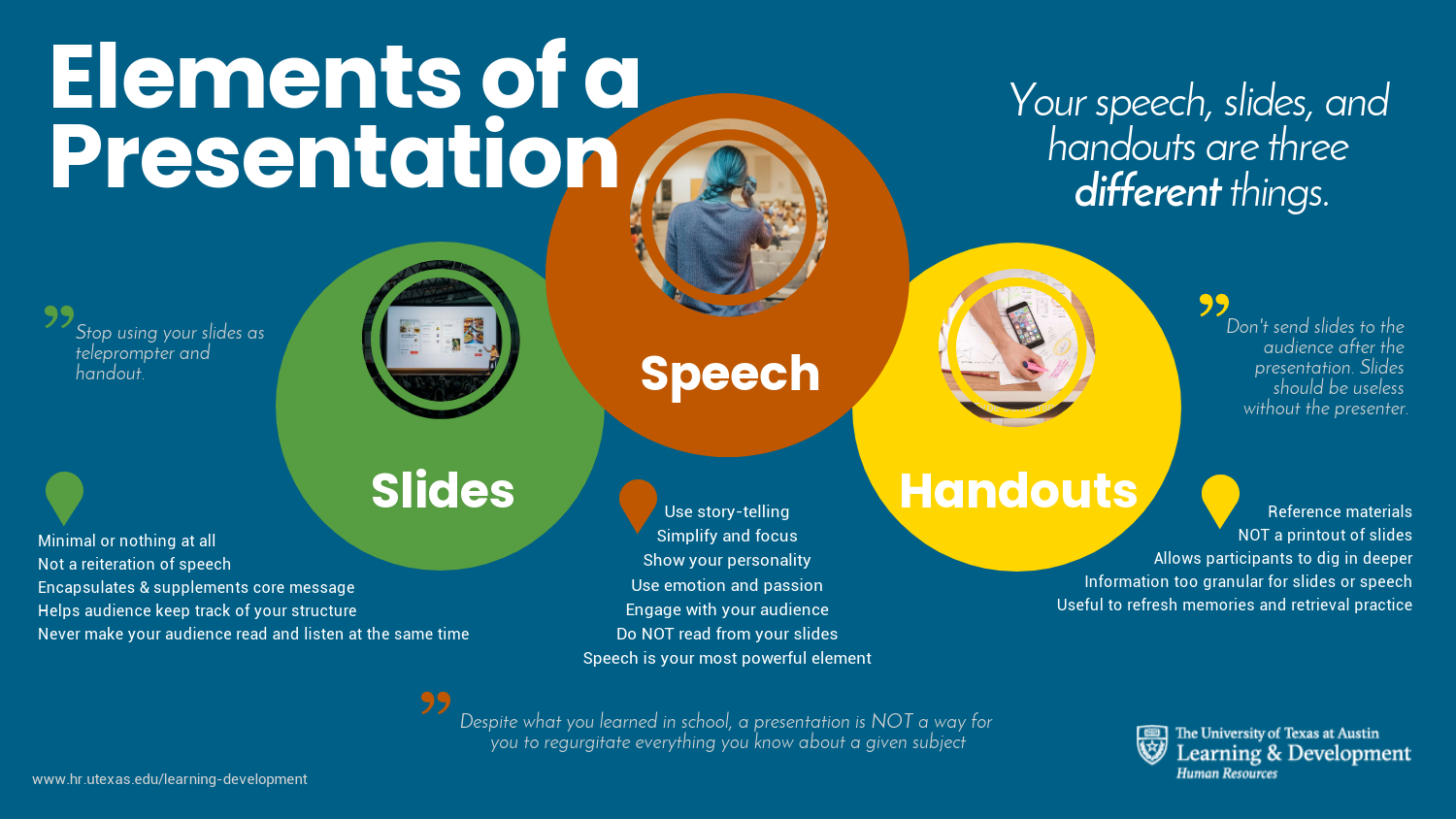 elements of a presentation graphic - your speech, slides, and handouts are three different things.