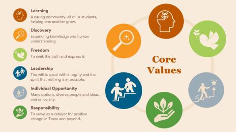 graphic of the UT Core Values - Learning, Discovery, Freedom, Leadership, Individual Opportunity, Responsibility