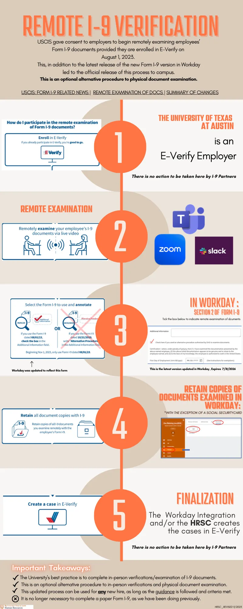 Remote Hires Process