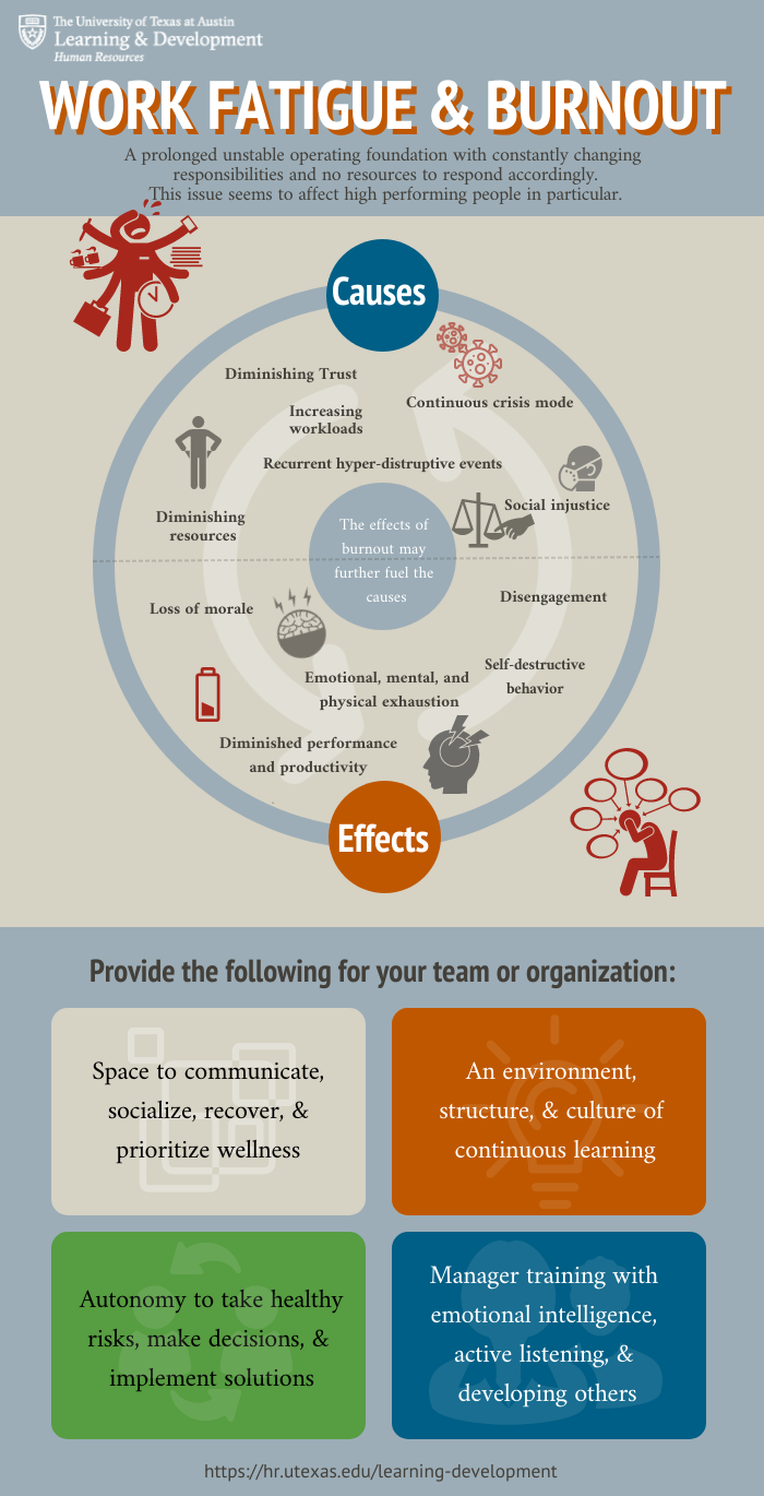 Workload Fatigue & Burnout Infographic